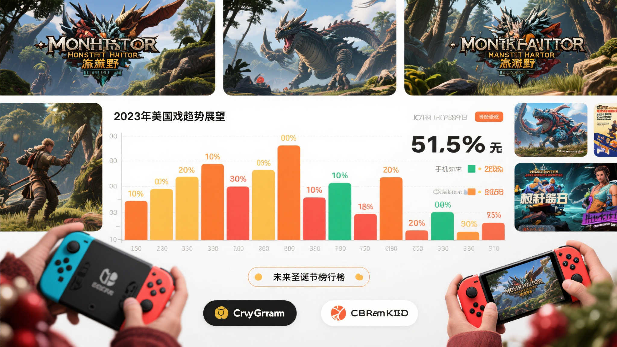 《怪物猎人荒野》称霸美国市场!2023年度销量前20强揭晓 未来趋势展望
从当前的销量数据来看,2